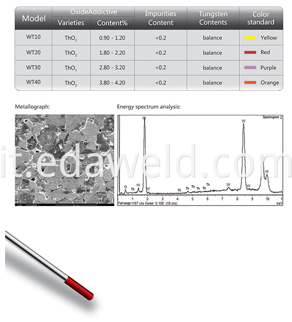 WTh Thorium-Tungsten Electrode